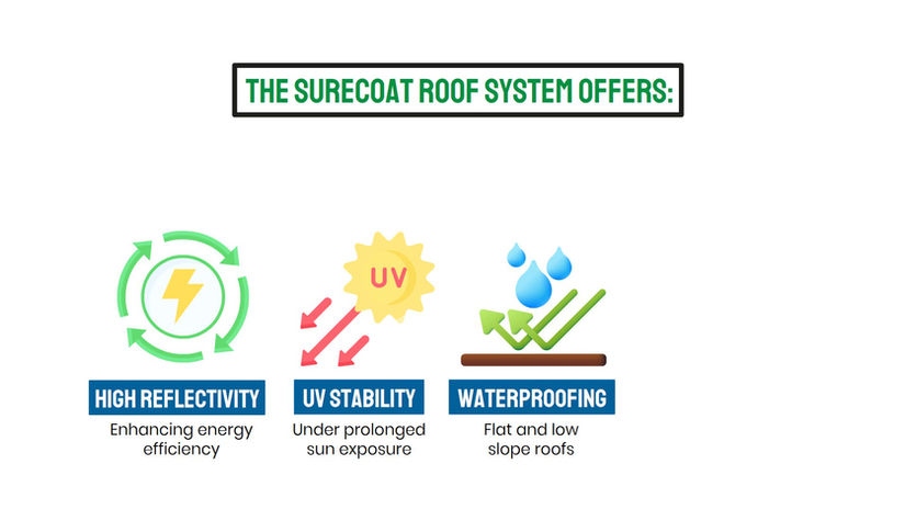 Surecoat Systems